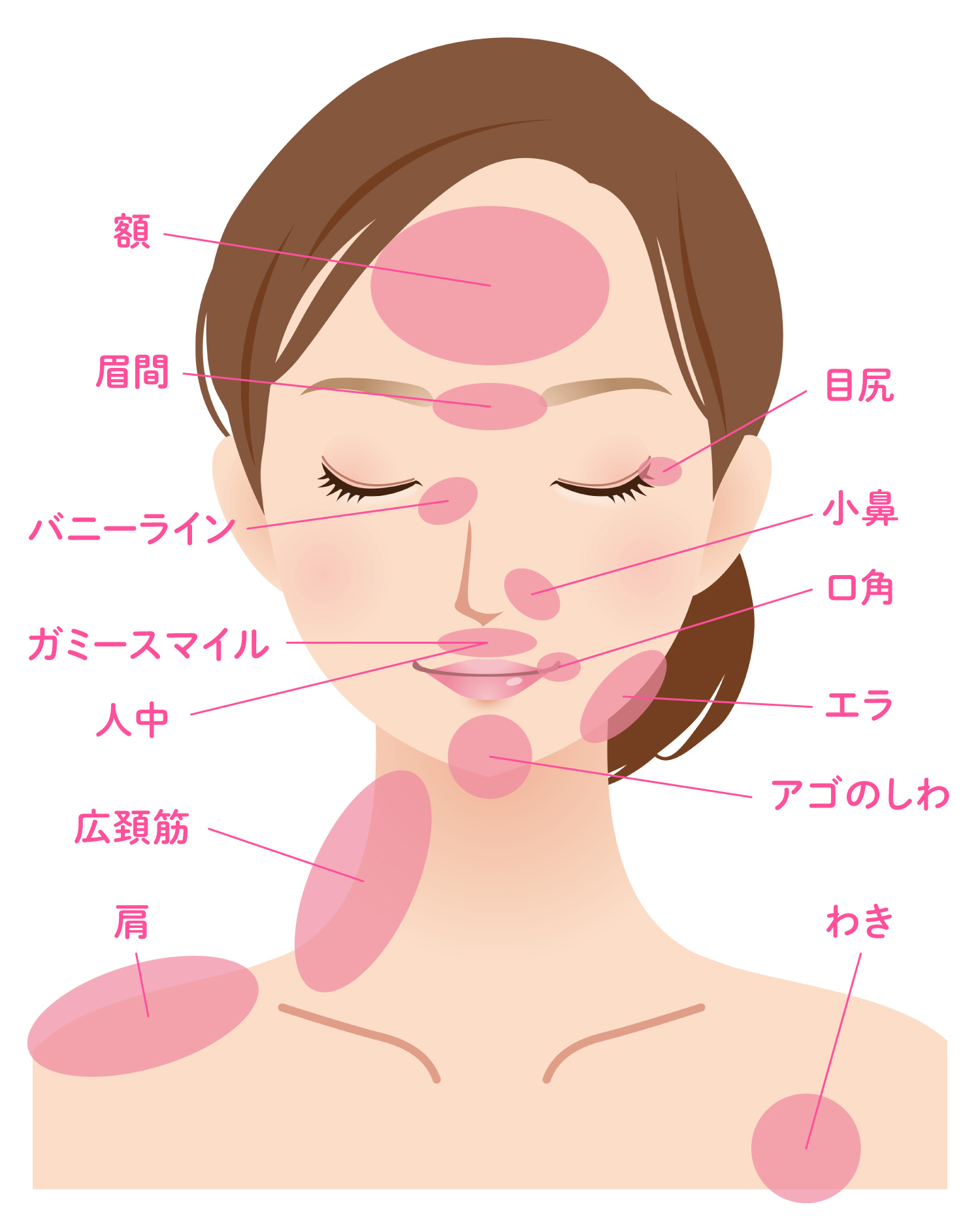 ボトックス 顔女性